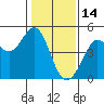 Tide chart for Fort Ross, California on 2022/01/14