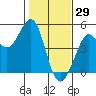 Tide chart for Fort Ross, California on 2022/01/29