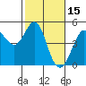 Tide chart for Fort Ross, California on 2022/02/15