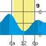 Tide chart for Fort Ross, California on 2022/02/9