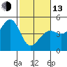 Tide chart for Fort Ross, California on 2023/02/13