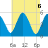 Tide chart for Fortescue Creek, New Jersey on 2021/05/6