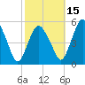 Tide chart for Fortescue Creek, New Jersey on 2021/10/15