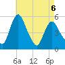 Tide chart for Fortescue Creek, New Jersey on 2022/05/6