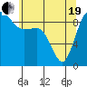 Tide chart for Foulweather Bluff, Washington on 2021/05/19