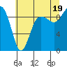 Tide chart for Foulweather Bluff, Washington on 2021/07/19
