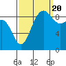 Tide chart for Foulweather Bluff, Washington on 2022/09/20