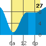 Tide chart for Foulweather Bluff, Washington on 2023/07/27