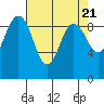 Tide chart for Foulweather Bluff, Washington on 2024/04/21