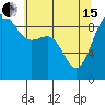 Tide chart for Foulweather Bluff, Washington on 2024/05/15