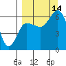 Tide chart for Fox Bay, Kupreanof Peninsula, Alaska on 2021/09/14