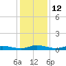 Tide chart for Greenbackville, Virginia on 2023/01/12