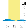 Tide chart for Greenbackville, Virginia on 2023/01/18