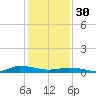 Tide chart for Greenbackville, Virginia on 2023/01/30