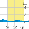 Tide chart for Greenbackville, Virginia on 2023/04/11