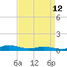 Tide chart for Greenbackville, Virginia on 2023/04/12