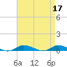 Tide chart for Greenbackville, Virginia on 2023/04/17