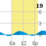 Tide chart for Greenbackville, Virginia on 2023/04/19