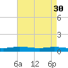 Tide chart for Greenbackville, Virginia on 2023/04/30