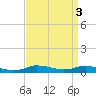 Tide chart for Greenbackville, Virginia on 2023/04/3