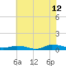 Tide chart for Greenbackville, Virginia on 2023/07/12