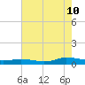 Tide chart for Greenbackville, Virginia on 2023/08/10