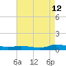 Tide chart for Greenbackville, Virginia on 2023/08/12