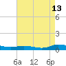 Tide chart for Greenbackville, Virginia on 2023/08/13