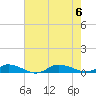 Tide chart for Greenbackville, Virginia on 2023/08/6