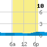 Tide chart for Greenbackville, Virginia on 2023/09/10