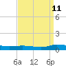 Tide chart for Greenbackville, Virginia on 2023/09/11