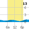 Tide chart for Greenbackville, Virginia on 2023/09/13