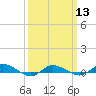 Tide chart for Greenbackville, Virginia on 2024/03/13