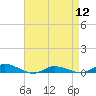 Tide chart for Greenbackville, Virginia on 2024/04/12