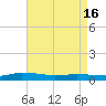 Tide chart for Greenbackville, Virginia on 2024/04/16