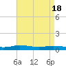 Tide chart for Greenbackville, Virginia on 2024/04/18