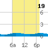 Tide chart for Greenbackville, Virginia on 2024/04/19