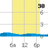 Tide chart for Greenbackville, Virginia on 2024/04/30
