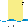 Tide chart for Greenbackville, Virginia on 2024/04/7