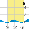 Tide chart for Greenbackville, Virginia on 2024/04/9