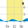 Tide chart for Greenbackville, Virginia on 2024/05/8
