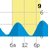 Tide chart for Frazier Point, South Carolina on 2021/05/9