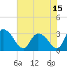 Tide chart for Frazier Point, South Carolina on 2021/06/15