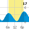 Tide chart for Frazier Point, South Carolina on 2021/09/17
