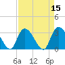 Tide chart for Frazier Point, South Carolina on 2022/04/15