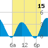 Tide chart for Frazier Point, South Carolina on 2022/06/15