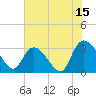 Tide chart for Frazier Point, South Carolina on 2023/07/15
