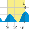 Tide chart for Frazier Point, South Carolina on 2023/07/1