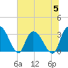 Tide chart for Frazier Point, South Carolina on 2023/07/5