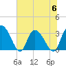 Tide chart for Frazier Point, South Carolina on 2023/07/6